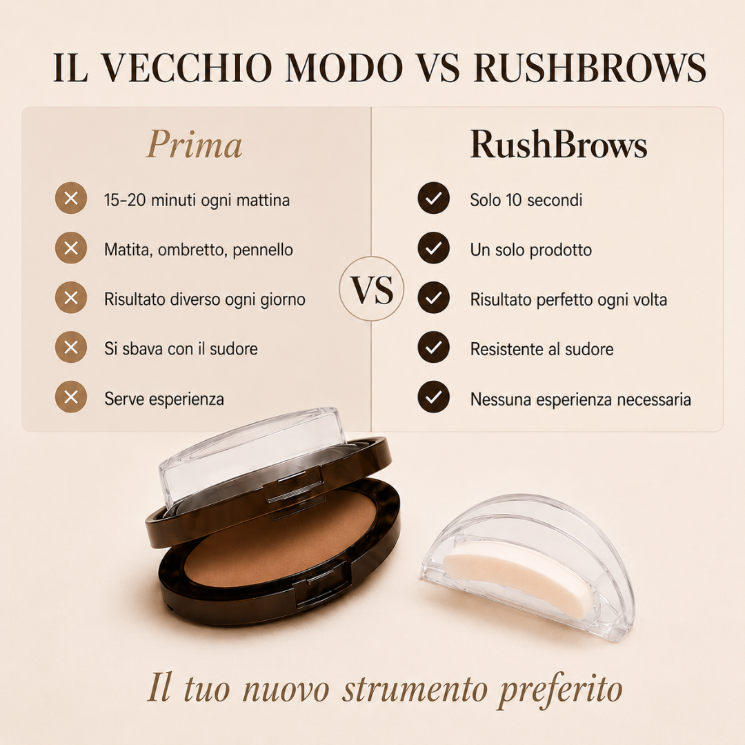 Sopracciglia da Sogno in Minuti